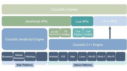 QQ音樂也被塞進游戲引擎，你的手機空間還夠用嗎？——兼論教育軟件研發的輕量化啟示