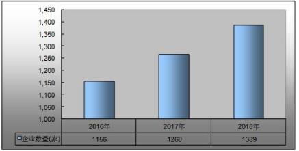 2021智慧教育市場全景 容量、現狀與未來趨勢及軟件研發方向