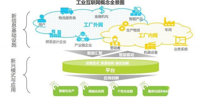 5G工業(yè)互聯(lián)網(wǎng)管控系統(tǒng) 數(shù)據(jù)大屏源碼與核心架構(gòu)解析