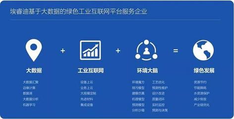 工業(yè)互聯(lián)網(wǎng)的綠色未來 中國信通院與埃睿迪攜手深化數(shù)據(jù)服務(wù)合作