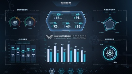 工業(yè)互聯(lián)網(wǎng)可視化解決方案 以數(shù)據(jù)為引擎，全速驅(qū)動制造業(yè)數(shù)字化轉(zhuǎn)型
